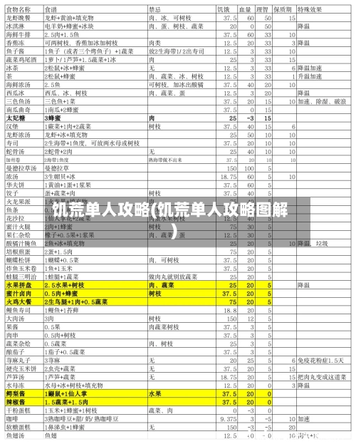 饥荒单人攻略(饥荒单人攻略图解)