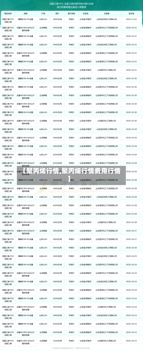 【聚丙烯行情,聚丙烯行情费用行情】-第2张图片