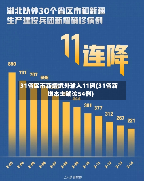 31省区市新增境外输入11例(31省新增本土确诊54例)-第2张图片