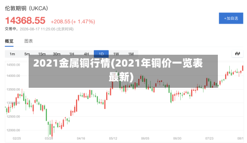 2021金属铜行情(2021年铜价一览表最新)-第1张图片