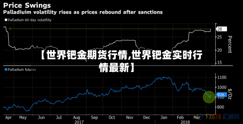 【世界钯金期货行情,世界钯金实时行情最新】-第2张图片