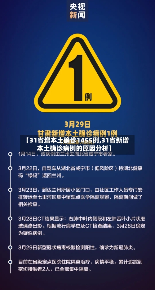 【31省增本土确诊1455例,31省新增本土确诊病例的原因分析】-第1张图片