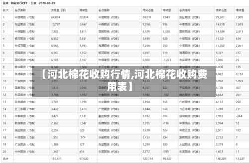 【河北棉花收购行情,河北棉花收购费用表】-第2张图片