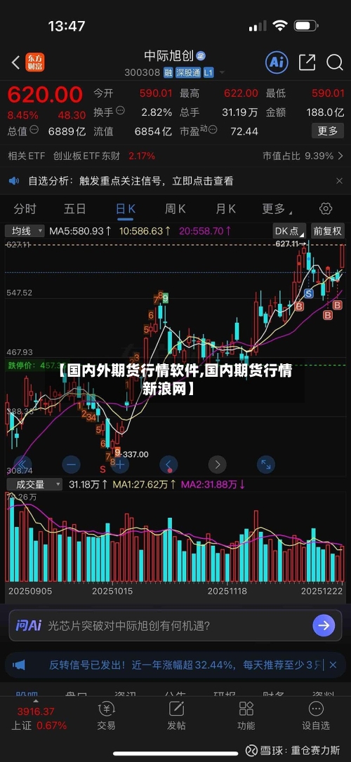 【国内外期货行情软件,国内期货行情新浪网】-第1张图片