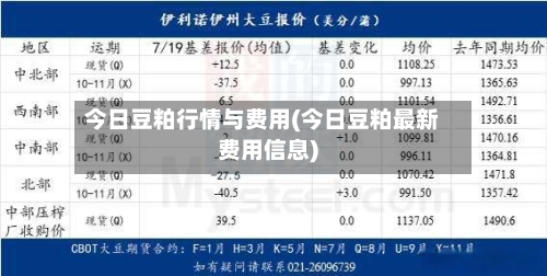 今日豆粕行情与费用(今日豆粕最新费用信息)-第2张图片
