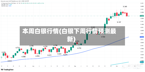本周白银行情(白银下周行情预测最新)-第1张图片
