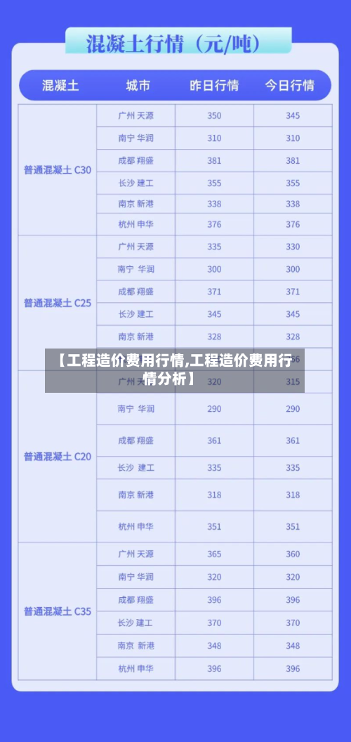 【工程造价费用行情,工程造价费用行情分析】-第1张图片