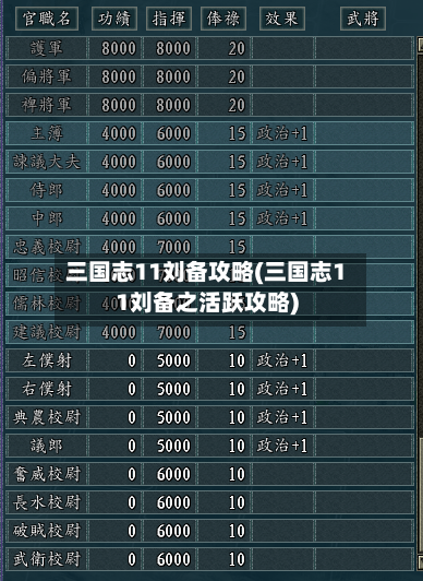 三国志11刘备攻略(三国志11刘备之活跃攻略)-第1张图片