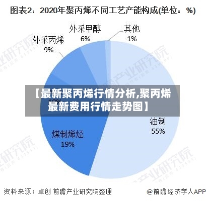 【最新聚丙烯行情分析,聚丙烯最新费用行情走势图】