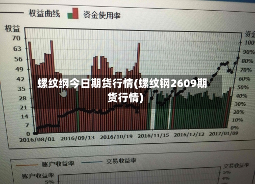 螺纹纲今日期货行情(螺纹钢2609期货行情)