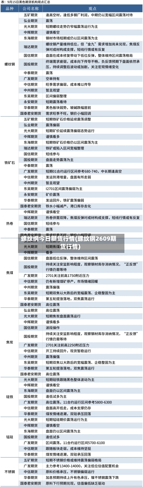 螺纹纲今日期货行情(螺纹钢2609期货行情)-第3张图片