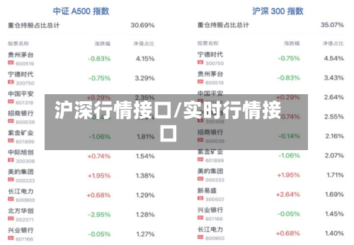 沪深行情接口/实时行情接口