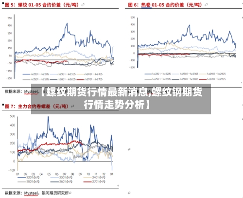 【螺纹期货行情最新消息,螺纹钢期货行情走势分析】-第1张图片