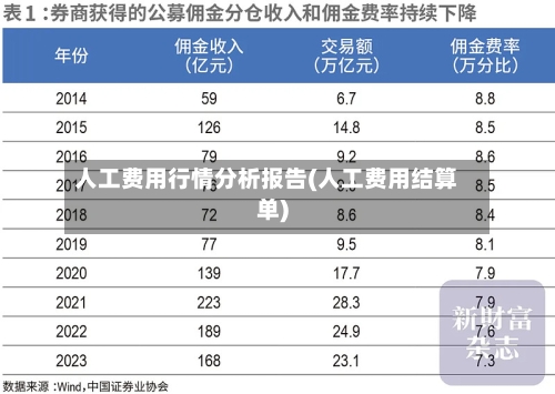 人工费用行情分析报告(人工费用结算单)-第2张图片