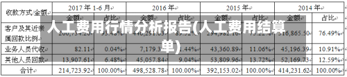 人工费用行情分析报告(人工费用结算单)-第1张图片