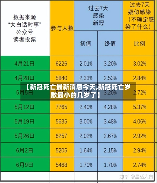 【新冠死亡最新消息今天,新冠死亡岁数最小的几岁了】-第1张图片