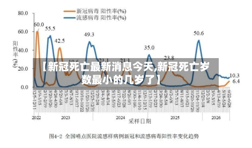 【新冠死亡最新消息今天,新冠死亡岁数最小的几岁了】-第3张图片