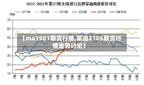 【ma1901期货行情,菜油2105期货行情走势讨论】-第2张图片