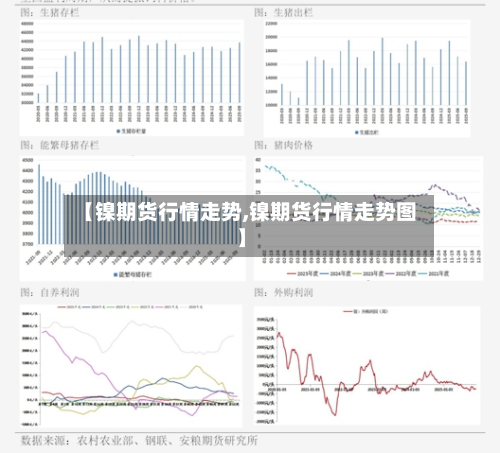 【镍期货行情走势,镍期货行情走势图】-第2张图片