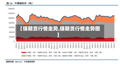 【镍期货行情走势,镍期货行情走势图】-第1张图片