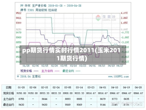 pp期货行情实时行情2011(玉米2011期货行情)-第3张图片