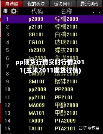 pp期货行情实时行情2011(玉米2011期货行情)-第2张图片