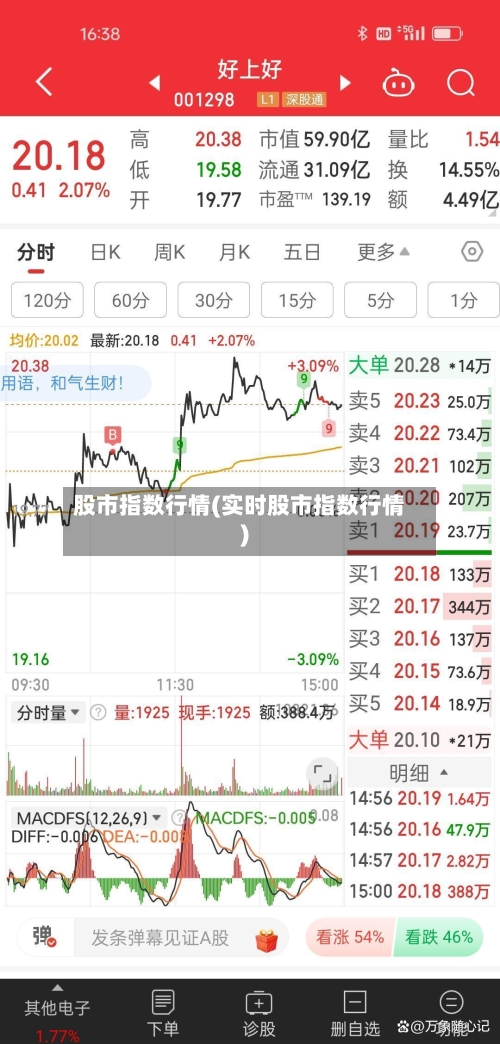 股市指数行情(实时股市指数行情)-第1张图片
