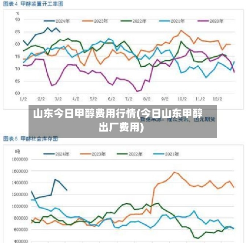 山东今日甲醇费用行情(今日山东甲醇出厂费用)-第1张图片