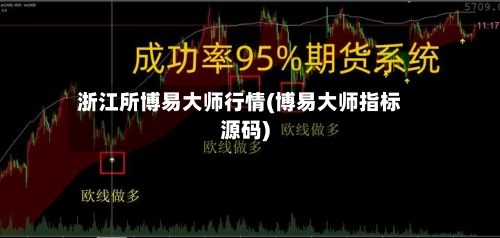 浙江所博易大师行情(博易大师指标源码)-第1张图片