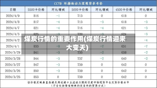 煤炭行情的重要作用(煤炭行情迎来大变天)-第1张图片