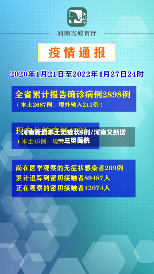 河南新增本土无症状5例/河南又新增一三甲医院-第1张图片