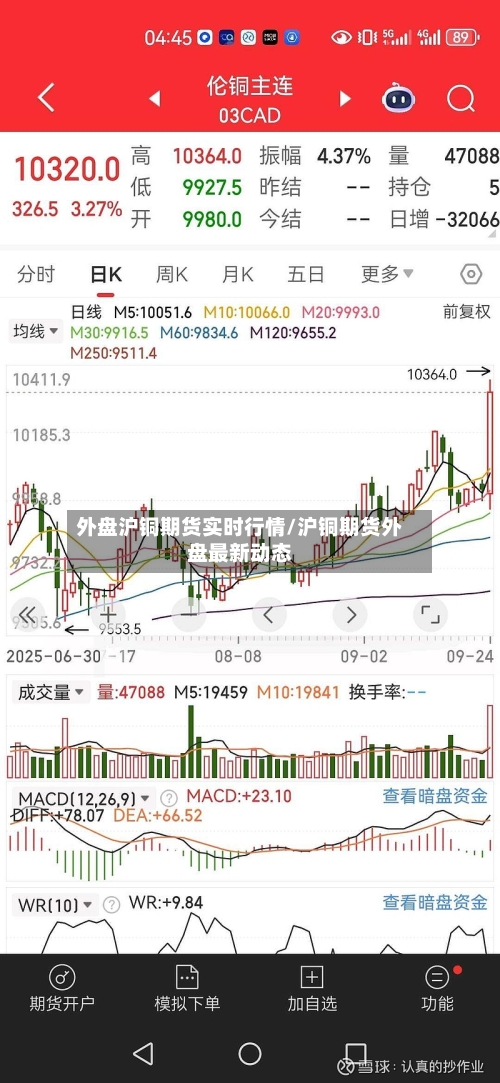 外盘沪铜期货实时行情/沪铜期货外盘最新动态-第1张图片