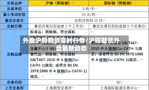 外盘沪铜期货实时行情/沪铜期货外盘最新动态-第2张图片