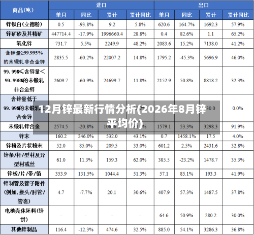 12月锌最新行情分析(2026年8月锌平均价)