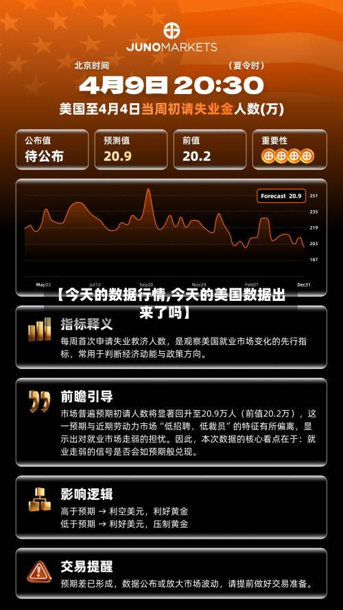 【今天的数据行情,今天的美国数据出来了吗】-第2张图片
