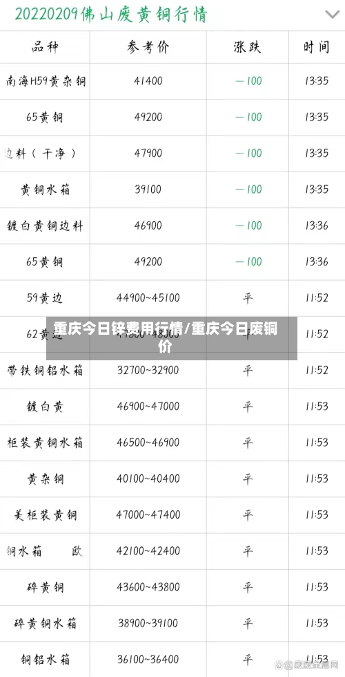 重庆今日锌费用行情/重庆今日废铜价-第1张图片