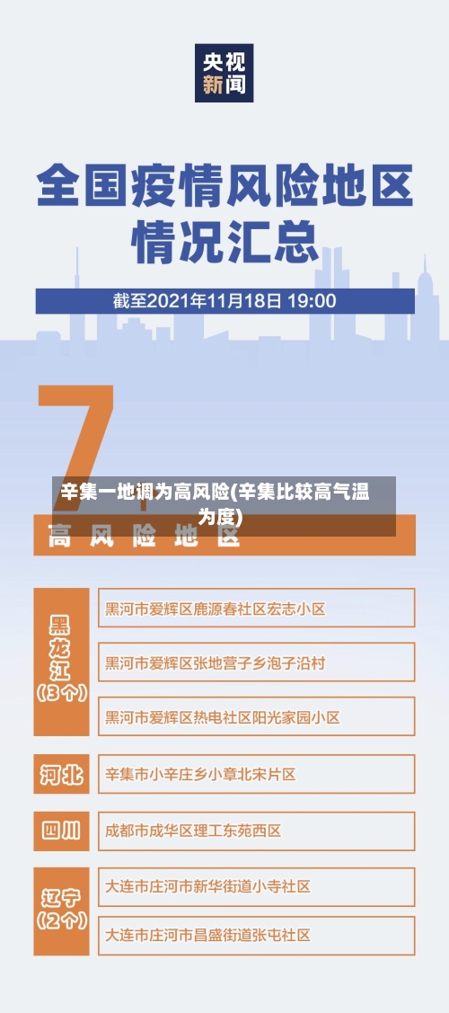 辛集一地调为高风险(辛集比较高气温为度)-第1张图片