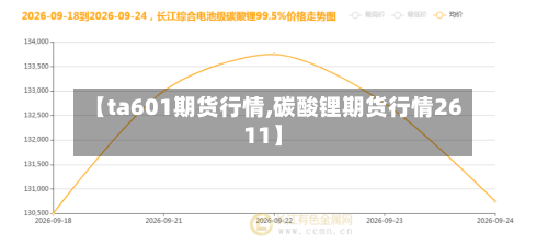 【ta601期货行情,碳酸锂期货行情2611】-第1张图片