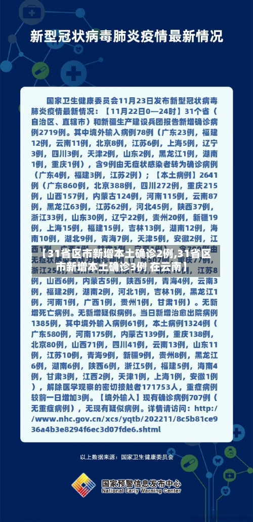 【31省区市新增本土确诊2例,31省区市新增本土确诊3例 在云南】-第1张图片