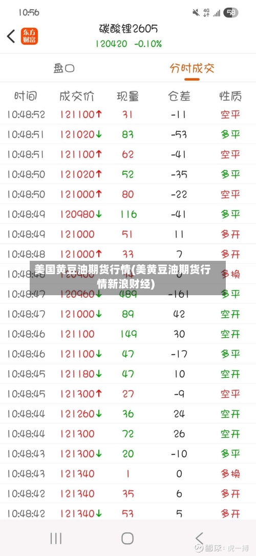 美国黄豆油期货行情(美黄豆油期货行情新浪财经)-第3张图片