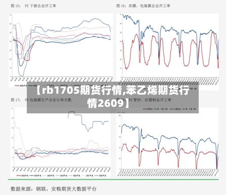 【rb1705期货行情,苯乙烯期货行情2609】