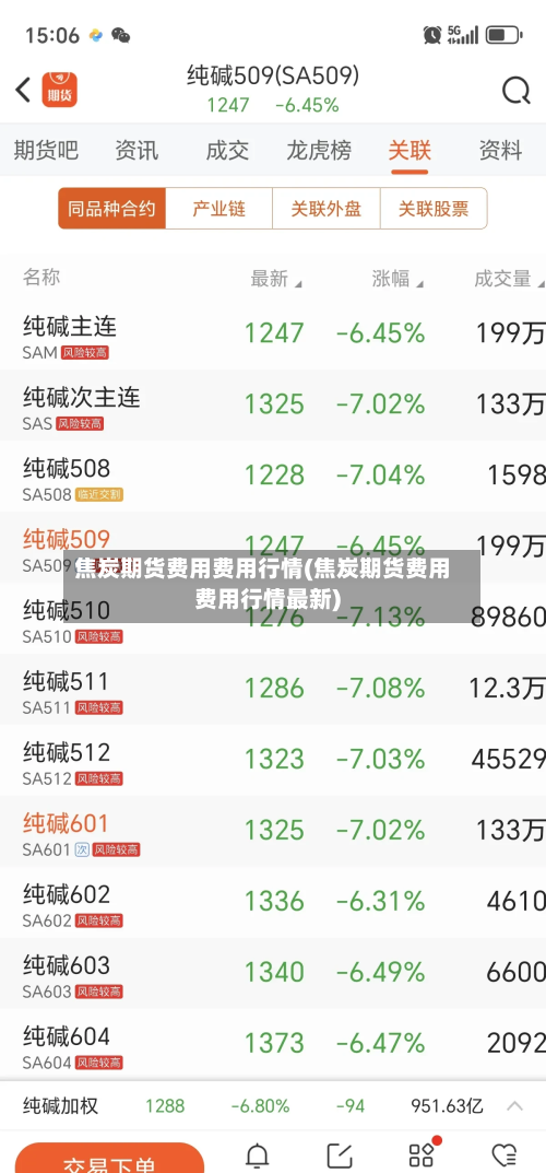 焦炭期货费用费用行情(焦炭期货费用费用行情最新)-第1张图片