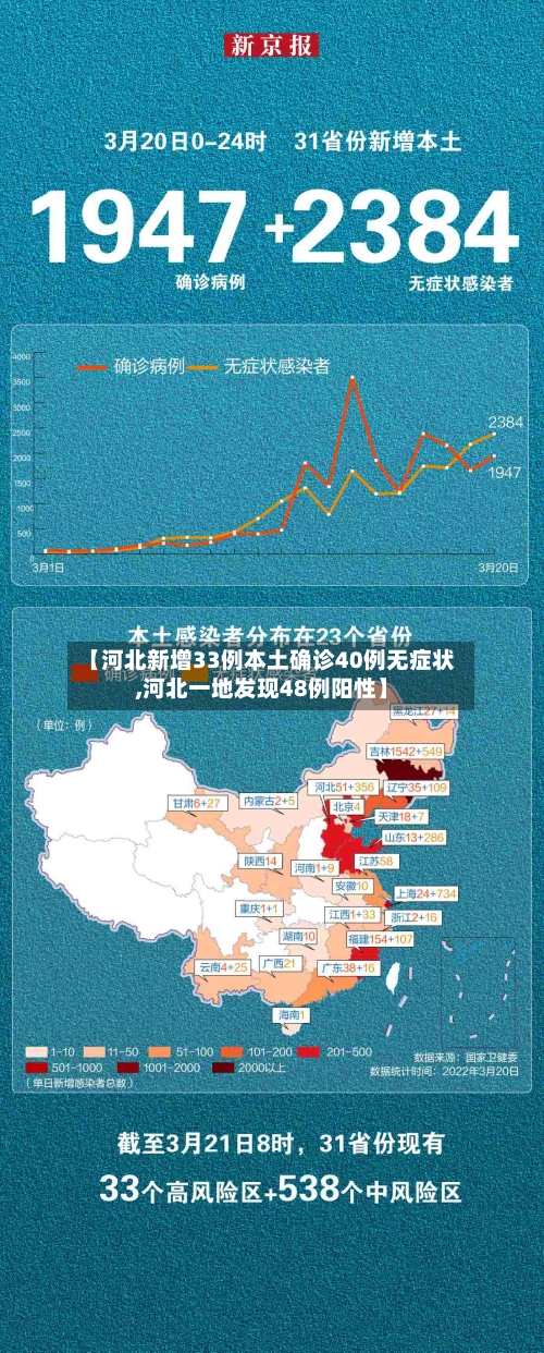 【河北新增33例本土确诊40例无症状,河北一地发现48例阳性】-第3张图片