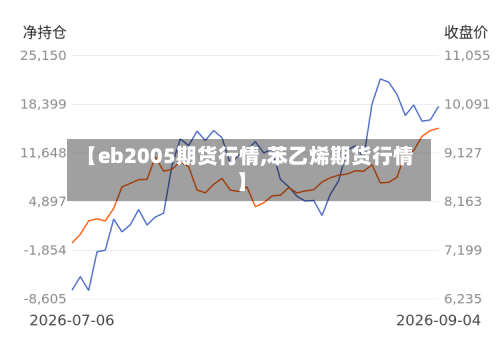 【eb2005期货行情,苯乙烯期货行情】-第1张图片