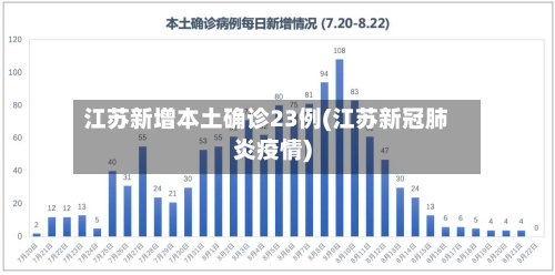 江苏新增本土确诊23例(江苏新冠肺炎疫情)-第1张图片