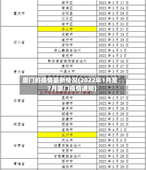 厦门的疫情最新情况(2022年1月至7月厦门疫情通知)