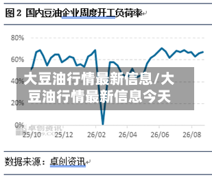大豆油行情最新信息/大豆油行情最新信息今天-第1张图片