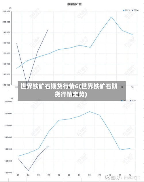 世界铁矿石期货行情6(世界铁矿石期货行情走势)-第1张图片