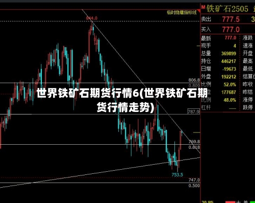 世界铁矿石期货行情6(世界铁矿石期货行情走势)-第2张图片