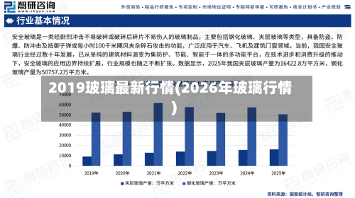 2019玻璃最新行情(2026年玻璃行情)-第1张图片